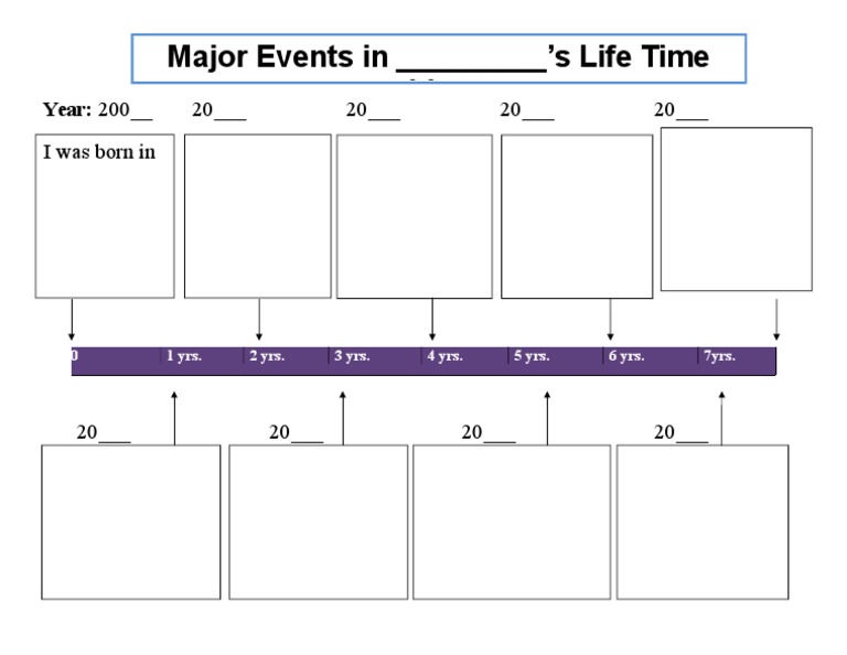 My Life Time Line Template 2015 | PDF | Social Science | Home & Garden