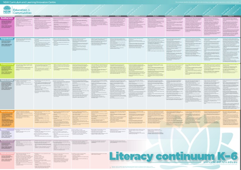 Literacy continuum K6 www.clic.det.nsw.edu.au Syllable Reading