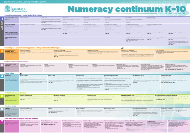 Numeracy Continuum PDF Division (Mathematics) Decimal