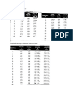 Tablas Mecanica