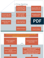 Process Flowchart in Firearms License Application