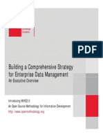 Executive Overview on EDM Strategy