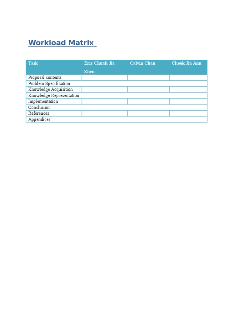 Workload Matrix: Task Eric Chuah Jia Zhen Calvin Chan Cheok Jia Ann | PDF