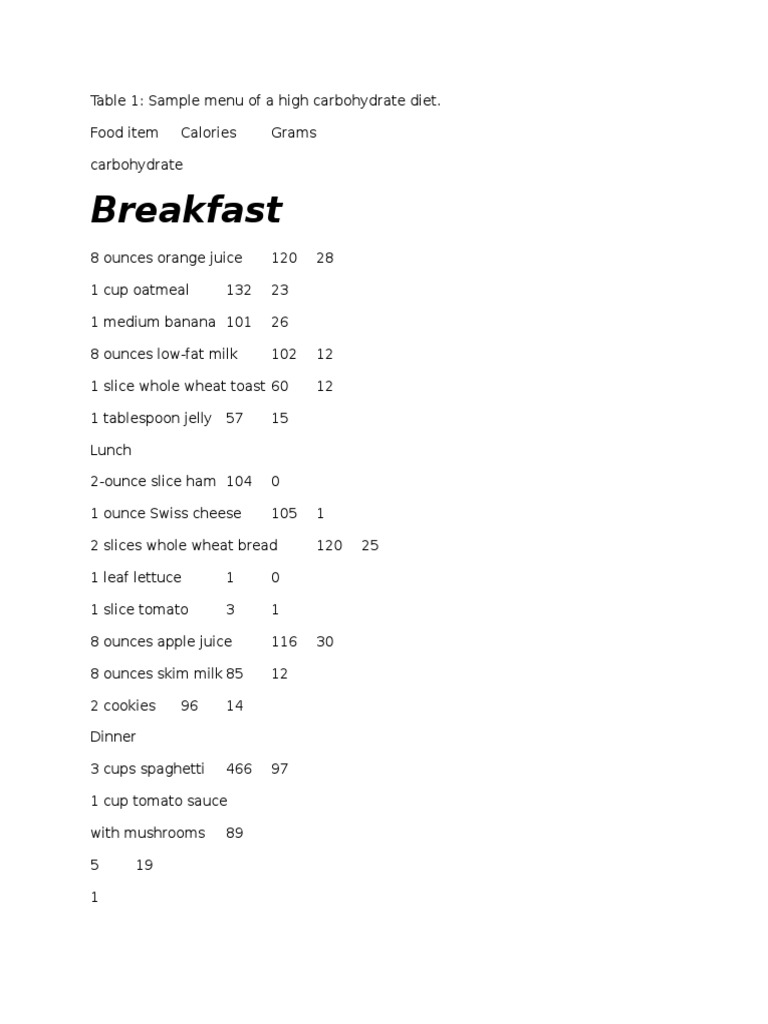 High Carbohydrate Diet Menu Sample | PDF | Cooking, Food & Wine | Wellness