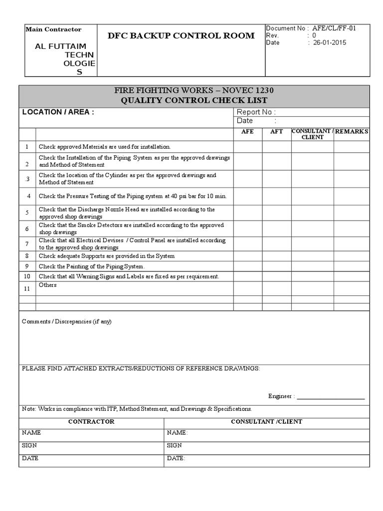 Check List FM200