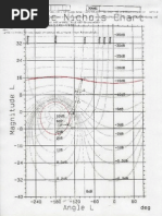 Nichols chart