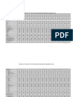 Selected Markets, 2012 - Final