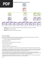 Procedimiento de Roperia, Lenceria | PDF | Ropa | Hotel y alojamiento
