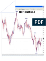 DAILY Chart Gold 12012015