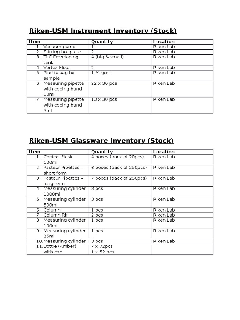 Riken-USM Instrument Inventory (Stock) : Item Quantity Location | PDF ...
