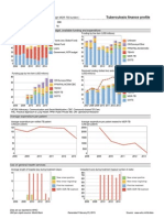 WHO HQ Reports G2 PROD EXT TBFinancingCountryProfile