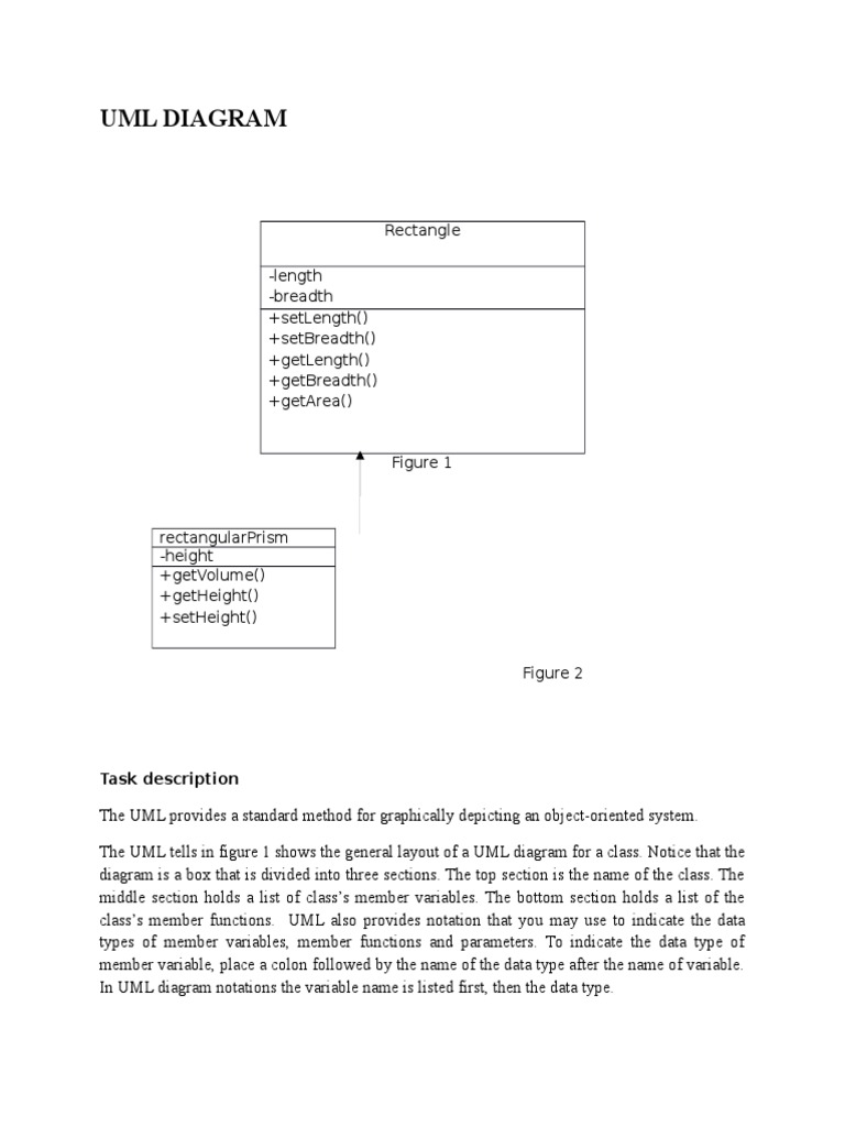 UML Diagrams for OOP Beginners | PDF