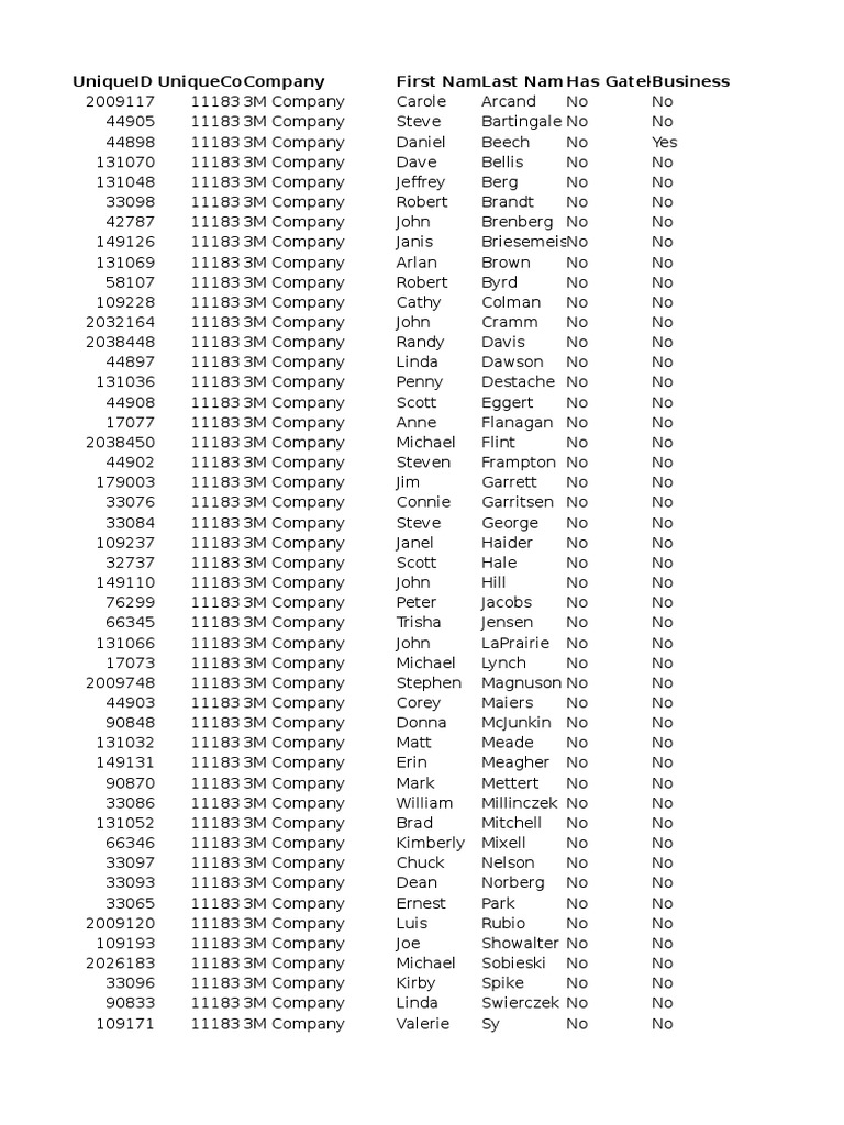 IT Contacts Across USA 6K List in Manufacturing New York