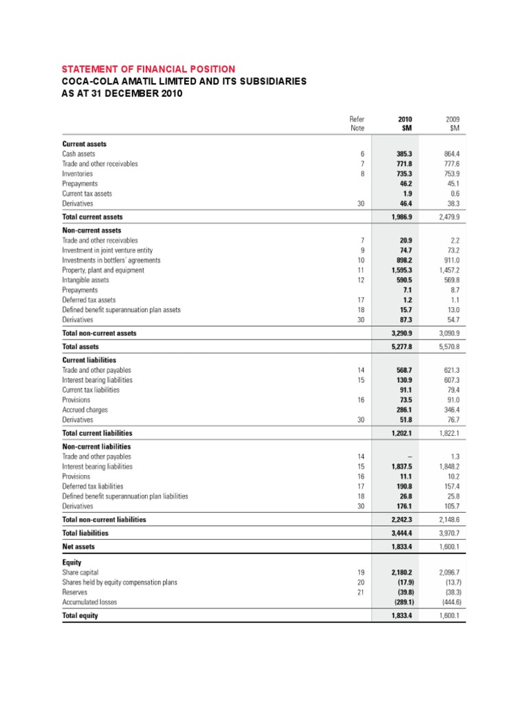 Coca-Cola Amatil 2010 Financial Overview | PDF | Income Statement | Revenue