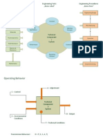 Engineering Systematics 1