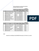 Lista Participare Examen GNC GNCV Februarie 2015