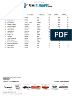 2015 Championship Standings