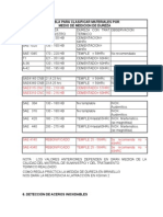 Tabla clasificación materiales mediante dureza