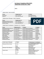 Students Sports Committee (2014-15) Dec, 2014