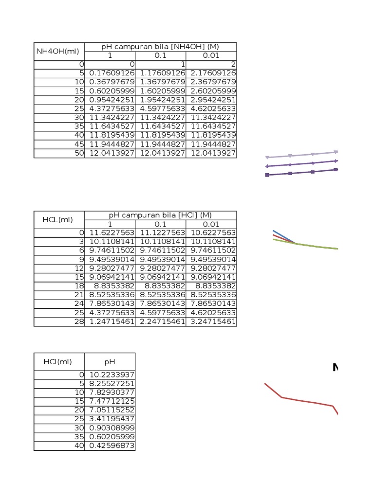 Mpa | PDF