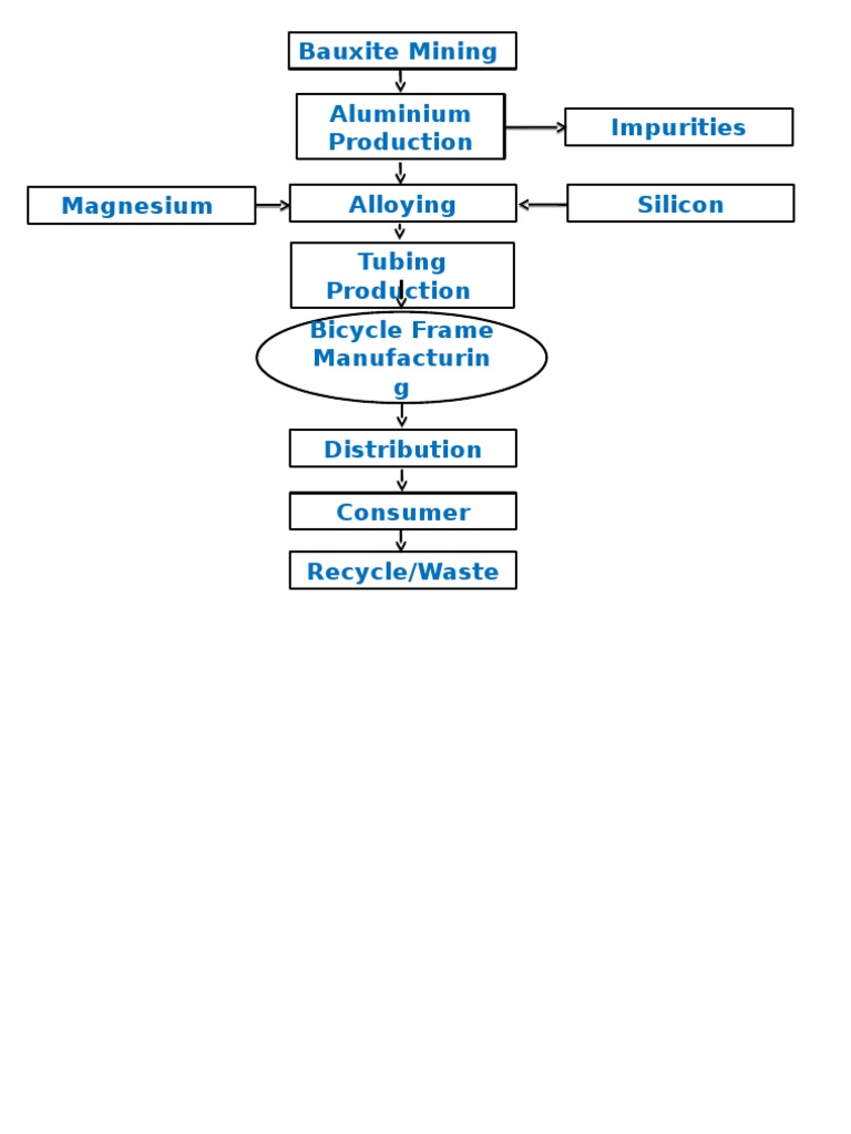 Bauxite Mining Aluminium Production Alloying Tubing Production ...