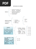 Obligaciones Unidad IV (Ineficacia Del Acto Jurídico)