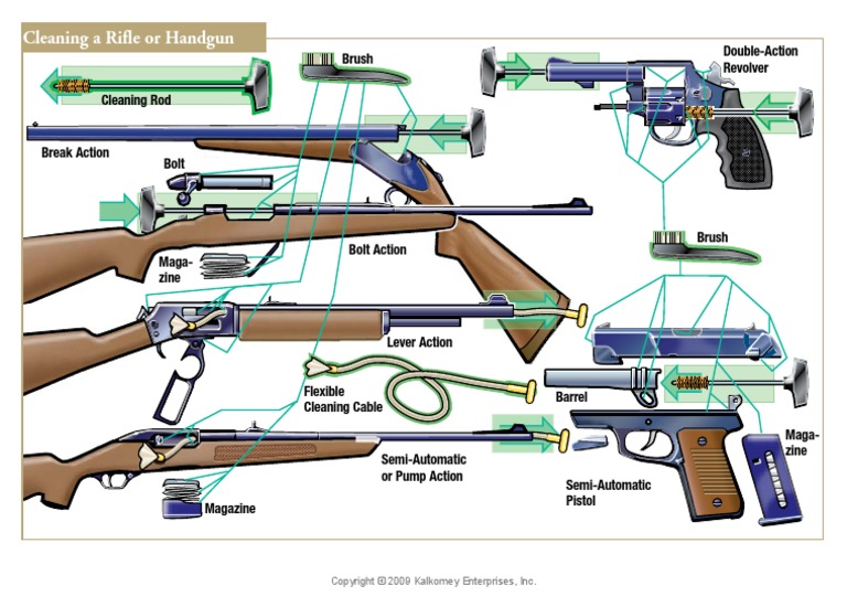 Cleaning Firearm Diagram PDF
