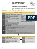 Structure Fonctionnement Fra