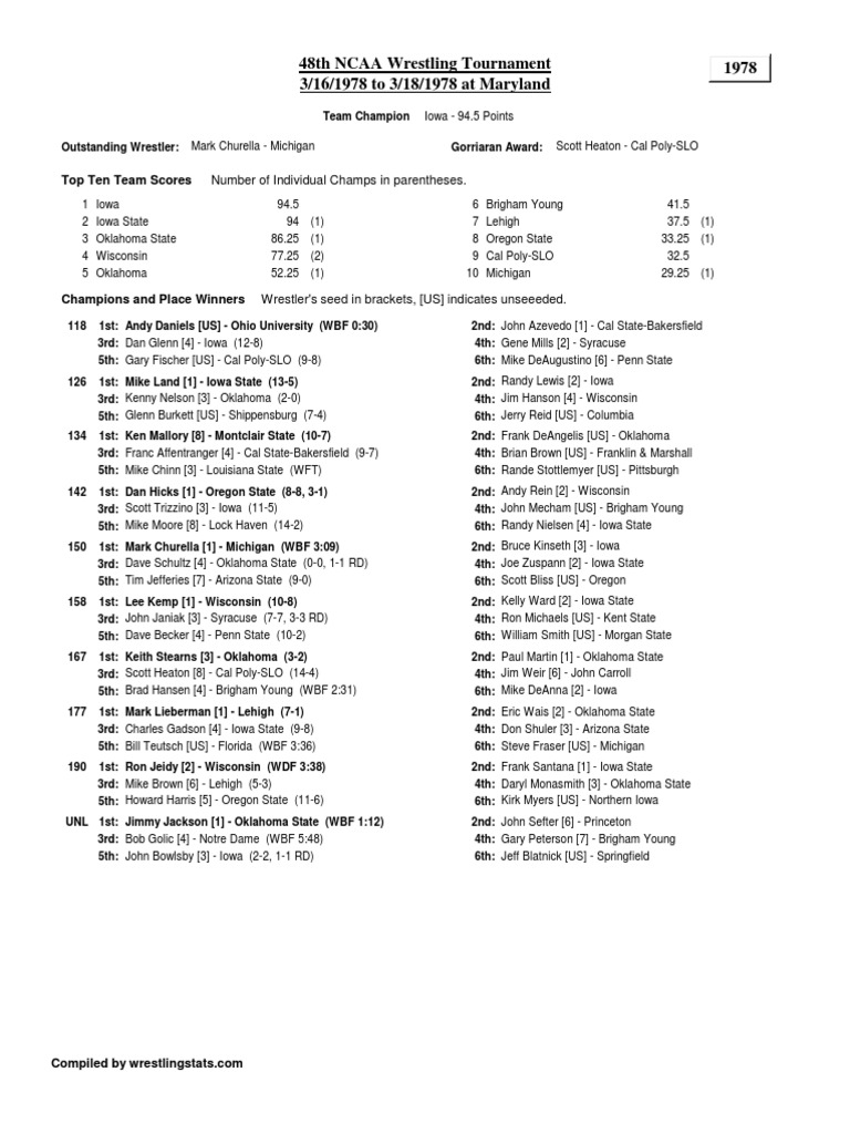 NCAA Championships 1978 PDF Ncaa Division I Fbs Football Teams