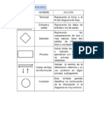 Diagrama de Flujo Practica 3