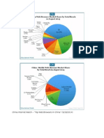 China Internet Watch - "Top Web Browsers in China" (9/18/2014)