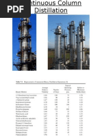 Continous Distillation Column