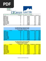 Cost Breakdown YTD 11 Months Nov. 09