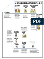 Trabajo Sillas PDF