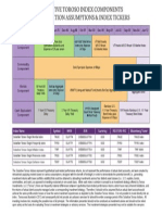 Solactive Toroso Index Components Construction Assumptions & Index Tickers