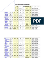 Pendaftaran Pelajar Dalam Aktiviti KK Kelas 2F