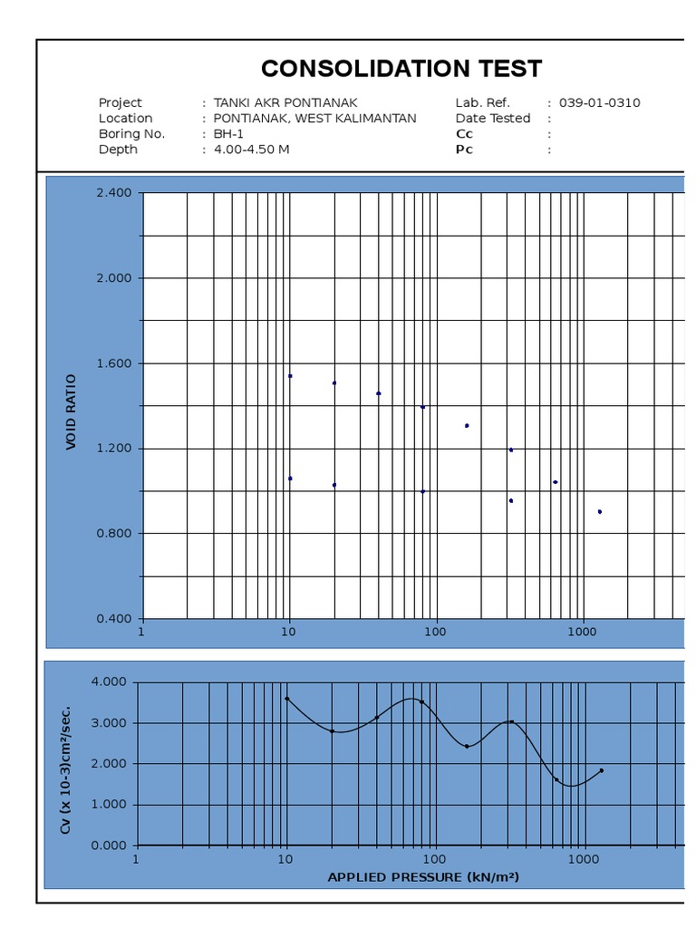 Consolidation Test | PDF