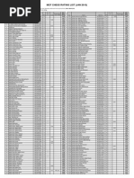 National Rating JAN 2015 | PDF