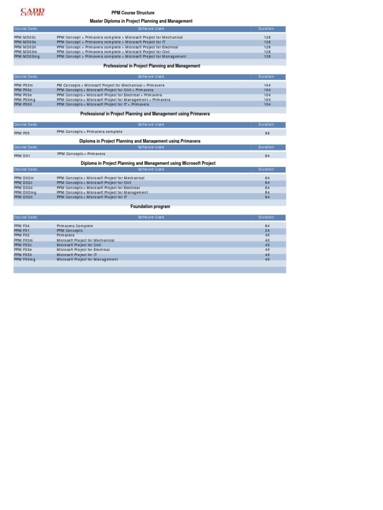 Course Code Software Used Duration | PDF