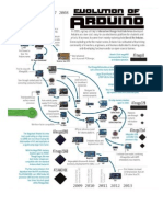 Evolution Arduino