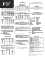 Coding Cheat Sheet For Residents in Outpatient Medicine | PDF | Pelvis ...