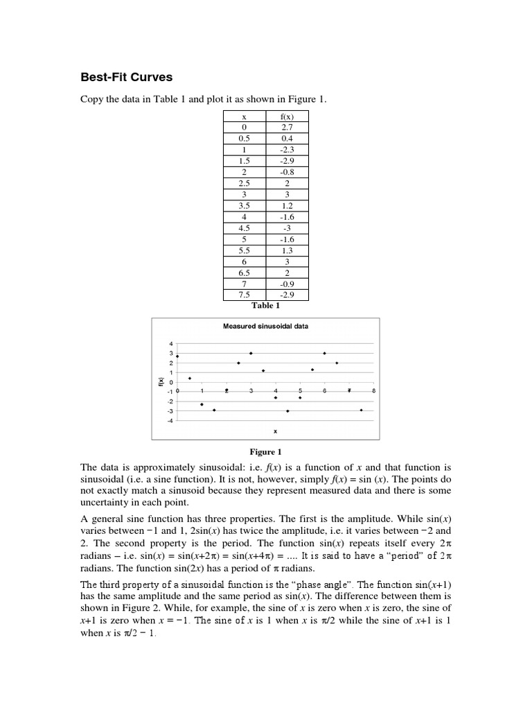 Best-Fit Curves: x+1 Is Zero When X 1. The Sine of X Is 1 When X Is ...