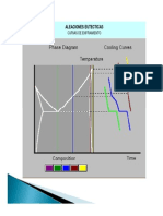 03 - Solidificación Eutéctica y Peritéctica