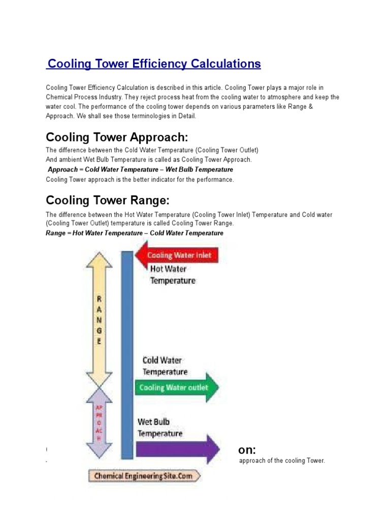 Cooling Tower Efficiency Calculations Water Evaporation