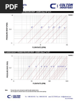 Strainer Design and Pressure Drop Calculations | PDF | Viscosity ...