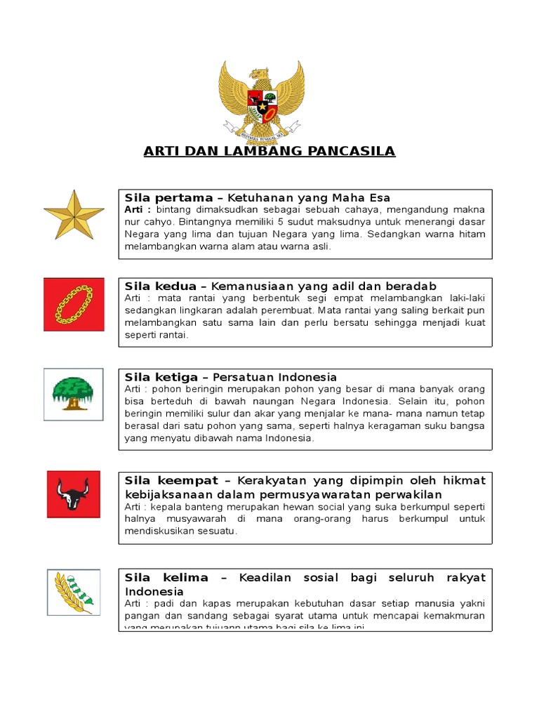  Arti  Dan Lambang  Pancasila 