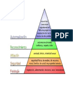 Pirámide de Las Necesidades