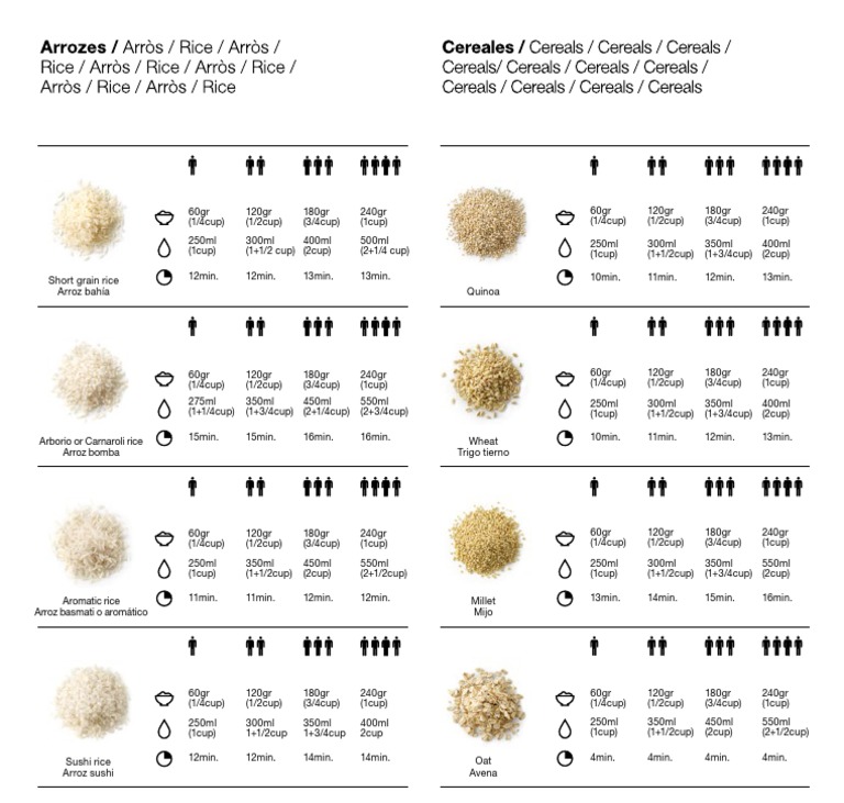 Tabla tiempos cocción Rice Cooker Lekue