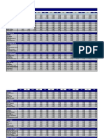 Personal Budget Chart 