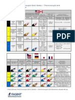 International Thermocouple Color Codes